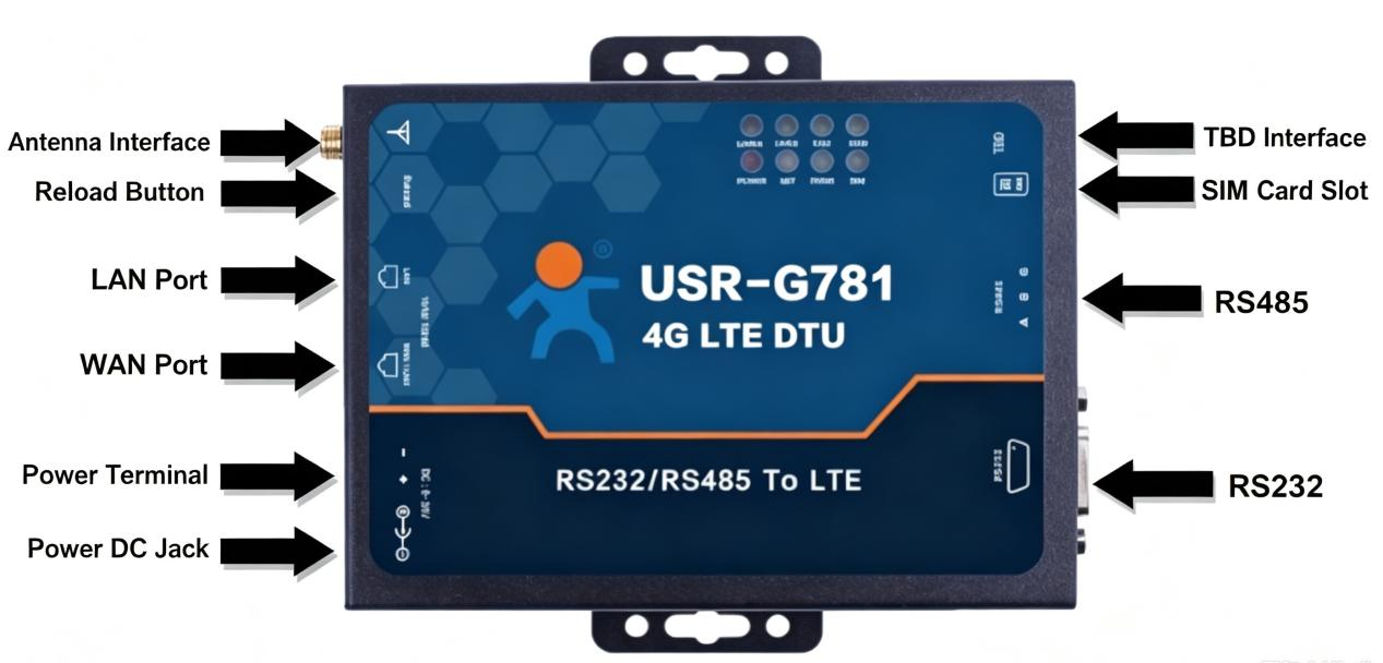USR-G781 interface description